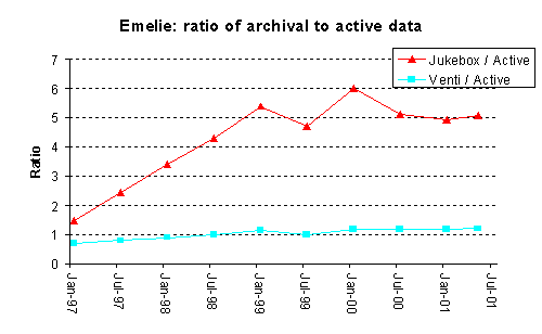 ratio of sizes for emelie